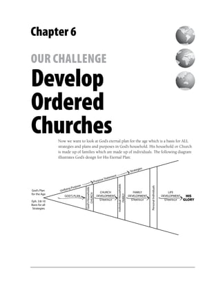 Chapter 6

OUR CHALLENGE
Develop
Ordered
Churches        Now we want to look at God’s eternal plan for the age which is a basis for ALL
                strategies and plans and purposes in God’s household. His household or Church
                is made up of families which are made up of individuals. The following diagram
                illustrates God’s design for His Eternal Plan:

                                                                                                             egies
                                                                                                        Strat
                                                                        ment
                                                            ose   State
                                                       Purp
                               se
                                                                               Individual Households




                           urpo
                                                                                                                     Personal Individuals




                      ing P
                                    God’s Households




God’s Plan       Unify                                     CHURCH                                         FAMILY                                 LIFE
for the Age
                                        CHURCH




                                                                                       FAMILY




                    GOD’S PLAN                           DEVELOPMENT                                   DEVELOPMENT                          DEVELOPMENT  HIS
Eph. 3:8-10                                                STRATEGY                                      STRATEGY                             STRATEGY  GLORY
Basis for all
 Strategies
 