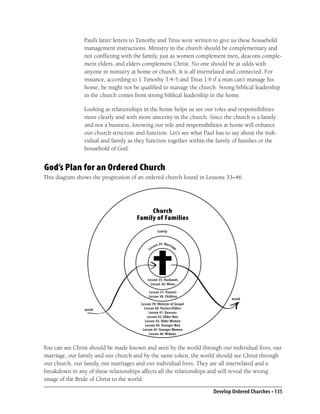 Paul’s latter letters to Timothy and Titus were written to give us these household
                management instructions. Ministry in the church should be complementary and
                not conﬂicting with the family, just as women complement men, deacons comple-
                ment elders, and elders complement Christ. No one should be at odds with
                anyone in ministry at home or church. It is all interrelated and connected. For
                instance, according to 1 Timothy 3:4-5 and Titus 1:6 if a man can’t manage his
                home, he might not be qualiﬁed to manage the church. Strong biblical leadership
                in the church comes from strong biblical leadership in the home.

                Looking at relationships in the home helps us see our roles and responsibilities
                more clearly and with more sincerity in the church. Since the church is a family
                and not a business, knowing our role and responsibilities at home will enhance
                our church structure and function. Let’s see what Paul has to say about the indi-
                vidual and family as they function together within the family of families or the
                household of God.


God’s Plan for an Ordered Church
This diagram shows the progression of an ordered church found in Lessons 33–46.




                                           Church
                                      Family of Families
                                                         Fa m i l y


                                                        n 34: Marria
                                                  sso                  ge
                                             Le




                                            Lesson 35: Husbands
                                              Lesson 36: Wives

                                             Lesson 37: Parents
                                             Lesson 38: Children
                                                                                   world
                                        Lesson 39: Minister of Gospel
                world                     Lesson 40: Pastors/Elders
                                             Lesson 41: Deacons
                                            Lesson 42: Older Men
                                          Lesson 43: Older Women
                                           Lesson 44: Younger Men
                                         Lesson 45: Younger Women
                                             Lesson 46: Widows


You can see Christ should be made known and seen by the world through our individual lives, our
marriage, our family and our church and by the same token, the world should see Christ through
our church, our family, our marriages and our individual lives. They are all interrelated and a
breakdown in any of these relationships affects all the relationships and will reveal the wrong
image of the Bride of Christ to the world.

                                                                            Develop Ordered Churches • 135
 