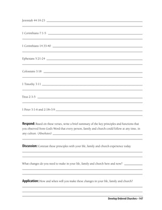 Jeremiah 44:19-23 _______________________________________________________________
_______________________________________________________________________________

1 Corinthians 7:1-5 ______________________________________________________________
_______________________________________________________________________________

1 Corinthians 14:33-40 ___________________________________________________________
_______________________________________________________________________________

Ephesians 5:21-24 _______________________________________________________________
_______________________________________________________________________________

Colossians 3:18 _________________________________________________________________
_______________________________________________________________________________

1 Timothy 3:11 __________________________________________________________________
_______________________________________________________________________________

Titus 2:3-5 _____________________________________________________________________
_______________________________________________________________________________

1 Peter 3:1-6 and 2:18–3:9 _________________________________________________________
_______________________________________________________________________________


Respond: Based on these verses, write a brief summary of the key principles and functions that
you observed from God’s Word that every person, family and church could follow at any time, in
any culture. (Absolutes) ___________________________________________________________
_______________________________________________________________________________

Discussion: Contrast these principles with your life, family and church experience today.
_______________________________________________________________________________
_______________________________________________________________________________

What changes do you need to make in your life, family and church here and now? ____________
_______________________________________________________________________________
_______________________________________________________________________________

Application: How and when will you make these changes in your life, family and church?
_______________________________________________________________________________
_______________________________________________________________________________

                                                                      Develop Ordered Churches • 147
 