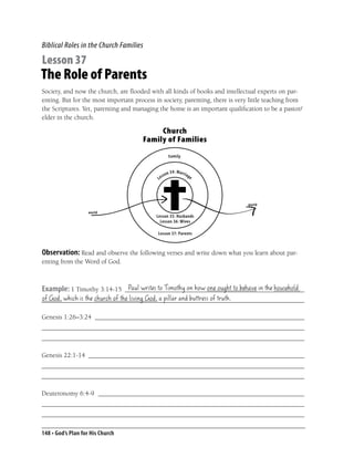 Biblical Roles in the Church Families

Lesson 37
The Role of Parents
Society, and now the church, are ﬂooded with all kinds of books and intellectual experts on par-
enting. But for the most important process in society, parenting, there is very little teaching from
the Scriptures. Yet, parenting and managing the home is an important qualiﬁcation to be a pastor/
elder in the church.

                                           Church
                                      Family of Families
                                                         Fa m i l y


                                                        n 34 : Mar r i ag
                                                  sso                       e
                                             Le




                                                                                world
                    world
                                            Lesson 35: Husbands
                                              Lesson 36: Wives

                                            Lesson 37: Parents



Observation: Read and observe the following verses and write down what you learn about par-
enting from the Word of God.


                            Paul writes to Timothy on how one ought to behave in the household
Example: 1 Timothy 3:14-15 ______________________________________________________
of God, which is the church of the living God, a pillar and buttress of truth.
_______________________________________________________________________________

Genesis 1:26–3:24 _______________________________________________________________
_______________________________________________________________________________
_______________________________________________________________________________

Genesis 22:1-14 _________________________________________________________________
_______________________________________________________________________________
_______________________________________________________________________________

Deuteronomy 6:4-9 ______________________________________________________________
_______________________________________________________________________________
_______________________________________________________________________________

148 • God’s Plan for His Church
 