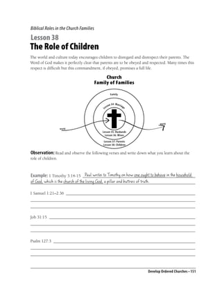 Biblical Roles in the Church Families

Lesson 38
The Role of Children
The world and culture today encourages children to disregard and disrespect their parents. The
Word of God makes it perfectly clear that parents are to be obeyed and respected. Many times this
respect is difﬁcult but this commandment, if obeyed, promises a full life.

                                             Church
                                        Family of Families

                                                        Fa m i l y


                                                       n 34 : Mar r i ag
                                                 sso                       e
                                            Le




                                                                                      world
                    world
                                           Lesson 35: Husbands
                                             Lesson 36: Wives

                                            Lesson 37: Parents
                                            Lesson 38: Children

Observation: Read and observe the following verses and write down what you learn about the
role of children.


                            Paul writes to Timothy on how one ought to behave in the household
Example: 1 Timothy 3:14-15 ______________________________________________________
of God, which is the church of the living God, a pillar and buttress of truth.
_______________________________________________________________________________

1 Samuel 1:21–2:36 ______________________________________________________________
_______________________________________________________________________________
_______________________________________________________________________________

Job 31:15 ______________________________________________________________________
_______________________________________________________________________________
_______________________________________________________________________________

Psalm 127:3 ____________________________________________________________________
_______________________________________________________________________________
_______________________________________________________________________________



                                                                               Develop Ordered Churches • 151
 