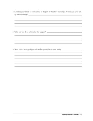 2. Compare your family to your outline or diagram in the above answer (1). Where does your fam-
  ily need to change? _____________________________________________________________
  _____________________________________________________________________________
  _____________________________________________________________________________
  _____________________________________________________________________________
  _____________________________________________________________________________


3. What can you do to help make that happen? ________________________________________
  _____________________________________________________________________________
  _____________________________________________________________________________
  _____________________________________________________________________________
  _____________________________________________________________________________


4. Write a brief strategy of your role and responsibility in your family: ______________________
  _____________________________________________________________________________
  _____________________________________________________________________________
  _____________________________________________________________________________
  _____________________________________________________________________________
  _____________________________________________________________________________
  _____________________________________________________________________________




                                                                    Develop Ordered Churches • 155
 