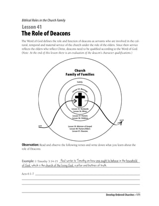 Biblical Roles in the Church Family

Lesson 41
The Role of Deacons
The Word of God deﬁnes the role and function of deacons as servants who are involved in the cul-
tural, temporal and material service of the church under the rule of the elders. Since their service
reﬂects the elders who reﬂect Christ, deacons need to be qualiﬁed according to the Word of God.
(Note: At the end of this lesson there is an evaluation of the deacon’s character qualifications.)




                                           Church
                                      Family of Families
                                                        Fa m i l y


                                                       n 34 : Mar r i ag
                                                 sso                       e
                                            Le




                                           Lesson 35: Husbands
                                             Lesson 36: Wives

                                            Lesson 37: Parents
                                            Lesson 38: Children
                                                                                          world


             world                     Lesson 39: Minister of Gospel
                                         Lesson 40: Pastors/Elders
                                            Lesson 41: Deacons




Observation: Read and observe the following verses and write down what you learn about the
role of Deacons.


                            Paul writes to Timothy on how one ought to behave in the household
Example: 1 Timothy 3:14-15 ______________________________________________________
of God, which is the church of the living God, a pillar and buttress of truth.
_______________________________________________________________________________

Acts 6:1-7 ______________________________________________________________________
_______________________________________________________________________________
_______________________________________________________________________________


                                                                               Develop Ordered Churches • 171
 