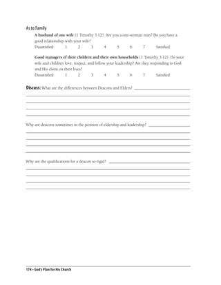 As to Family
     A husband of one wife (1 Timothy 3:12). Are you a one-woman man? Do you have a
     good relationship with your wife?
     Dissatisﬁed       1      2        3   4       5       6     7     Satisﬁed

     Good managers of their children and their own households (1 Timothy 3:12). Do your
     wife and children love, respect, and follow your leadership? Are they responding to God
     and His claim on their lives?
     Dissatisﬁed       1        2       3       4      5       6       7       Satisﬁed


Discuss: What are the differences between Deacons and Elders? ___________________________
_______________________________________________________________________________
_______________________________________________________________________________
_______________________________________________________________________________
_______________________________________________________________________________

Why are deacons sometimes in the position of eldership and leadership? ____________________
_______________________________________________________________________________
_______________________________________________________________________________
_______________________________________________________________________________
_______________________________________________________________________________

Why are the qualiﬁcations for a deacon so rigid? _______________________________________
_______________________________________________________________________________
_______________________________________________________________________________
_______________________________________________________________________________
_______________________________________________________________________________




174 • God’s Plan for His Church
 