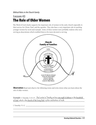 Biblical Roles in the Church Family

Lesson 43
The Role of Older Women
The Word of God clearly supports the important role of women in the early church especially in
their service for Christ, Paul, and the apostles. They also have a very important role in teaching
younger women by word and example. Some of these women were probably widows who were
serving as deaconesses which enabled them to be more devoted to serving.




                                           Church
                                      Family of Families
                                                        Fa m i l y


                                                       n 34 : Mar r i ag
                                                 sso                       e
                                            Le




                                           Lesson 35: Husbands
                                             Lesson 36: Wives

                                            Lesson 37: Parents
                                            Lesson 38: Children
                                                                                          world


             world                     Lesson 39: Minister of Gospel
                                         Lesson 40: Pastors/Elders
                                            Lesson 41: Deacons
                                           Lesson 42: Older Men
                                         Lesson 43: Older Women




Observation: Read and observe the following verses and write down what you learn about the
role of older women.


                            Paul writes to Timothy on how one ought to behave in the household
Example: 1 Timothy 3:14-15 ______________________________________________________
of God, which is the church of the living God, a pillar and buttress of truth.
_______________________________________________________________________________

1 Timothy 5:1-2 _________________________________________________________________
_______________________________________________________________________________
_______________________________________________________________________________


                                                                               Develop Ordered Churches • 177
 