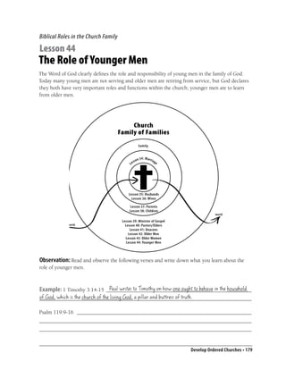 Biblical Roles in the Church Family

Lesson 44
The Role of Younger Men
The Word of God clearly deﬁnes the role and responsibility of young men in the family of God.
Today many young men are not serving and older men are retiring from service, but God declares
they both have very important roles and functions within the church; younger men are to learn
from older men.




                                           Church
                                      Family of Families
                                                        Fa m i l y


                                                       n 34 : Mar r i ag
                                                 sso                       e
                                            Le




                                           Lesson 35: Husbands
                                             Lesson 36: Wives

                                            Lesson 37: Parents
                                            Lesson 38: Children
                                                                                          world

                                       Lesson 39: Minister of Gospel
             world                       Lesson 40: Pastors/Elders
                                            Lesson 41: Deacons
                                           Lesson 42: Older Men
                                         Lesson 43: Older Women
                                          Lesson 44: Younger Men



Observation: Read and observe the following verses and write down what you learn about the
role of younger men.


                            Paul writes to Timothy on how one ought to behave in the household
Example: 1 Timothy 3:14-15 ______________________________________________________
of God, which is the church of the living God, a pillar and buttress of truth.
_______________________________________________________________________________

Psalm 119:9-16 _________________________________________________________________
_______________________________________________________________________________
_______________________________________________________________________________


                                                                               Develop Ordered Churches • 179
 
