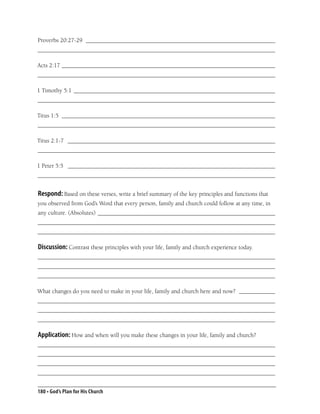 Proverbs 20:27-29 _______________________________________________________________
_______________________________________________________________________________

Acts 2:17 _______________________________________________________________________
_______________________________________________________________________________

1 Timothy 5:1 ___________________________________________________________________
_______________________________________________________________________________

Titus 1:5 _______________________________________________________________________
_______________________________________________________________________________

Titus 2:1-7 _____________________________________________________________________
_______________________________________________________________________________

1 Peter 5:5 _____________________________________________________________________
_______________________________________________________________________________


Respond: Based on these verses, write a brief summary of the key principles and functions that
you observed from God’s Word that every person, family and church could follow at any time, in
any culture. (Absolutes) ___________________________________________________________
_______________________________________________________________________________
_______________________________________________________________________________

Discussion: Contrast these principles with your life, family and church experience today.
_______________________________________________________________________________
_______________________________________________________________________________
_______________________________________________________________________________

What changes do you need to make in your life, family and church here and now? ____________
_______________________________________________________________________________
_______________________________________________________________________________
_______________________________________________________________________________

Application: How and when will you make these changes in your life, family and church?
_______________________________________________________________________________
_______________________________________________________________________________
_______________________________________________________________________________
_______________________________________________________________________________


180 • God’s Plan for His Church
 