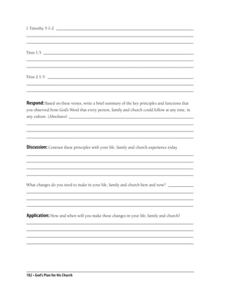 1 Timothy 5:1-2 _________________________________________________________________
_______________________________________________________________________________
_______________________________________________________________________________

Titus 1:5 _______________________________________________________________________
_______________________________________________________________________________
_______________________________________________________________________________

Titus 2:1-5 _____________________________________________________________________
_______________________________________________________________________________
_______________________________________________________________________________


Respond: Based on these verses, write a brief summary of the key principles and functions that
you observed from God’s Word that every person, family and church could follow at any time, in
any culture. (Absolutes) ___________________________________________________________
_______________________________________________________________________________
_______________________________________________________________________________
_______________________________________________________________________________

Discussion: Contrast these principles with your life, family and church experience today.
_______________________________________________________________________________
_______________________________________________________________________________
_______________________________________________________________________________
_______________________________________________________________________________

What changes do you need to make in your life, family and church here and now? ____________
_______________________________________________________________________________
_______________________________________________________________________________
_______________________________________________________________________________

Application: How and when will you make these changes in your life, family and church?
_______________________________________________________________________________
_______________________________________________________________________________
_______________________________________________________________________________
_______________________________________________________________________________




182 • God’s Plan for His Church
 