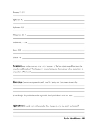 Romans 15:5-14 _________________________________________________________________
_______________________________________________________________________________

Ephesians 4:2 ___________________________________________________________________
_______________________________________________________________________________

Ephesians 5:21 __________________________________________________________________
_______________________________________________________________________________

Philippians 2:3-4 ________________________________________________________________
_______________________________________________________________________________

Colossians 3:12-14 _______________________________________________________________
_______________________________________________________________________________

James 5:16 _____________________________________________________________________
_______________________________________________________________________________

1 Peter 5:5 _____________________________________________________________________
_______________________________________________________________________________


Respond: Based on these verses, write a brief summary of the key principles and functions that
you observed from God’s Word that every person, family and church could follow at any time, in
any culture. (Absolutes) ___________________________________________________________
_______________________________________________________________________________
_______________________________________________________________________________

Discussion: Contrast these principles with your life, family and church experience today.
_______________________________________________________________________________
_______________________________________________________________________________
_______________________________________________________________________________

What changes do you need to make in your life, family and church here and now? ____________
_______________________________________________________________________________
_______________________________________________________________________________

Application: How and when will you make these changes in your life, family and church?
_______________________________________________________________________________
_______________________________________________________________________________
_______________________________________________________________________________

                                                                      Develop Ordered Churches • 201
 