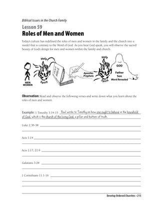 Biblical Issues in the Church Family

Lesson 59
Roles of Men and Women
Today’s culture has redeﬁned the roles of men and women in the family and the church into a
model that is contrary to the Word of God. As you hear God speak, you will observe the sacred
beauty of God’s design for men and women within the family and church.




 MEN
WOMEN



Observation: Read and observe the following verses and write down what you learn about the
roles of men and women.


                            Paul writes to Timothy on how one ought to behave in the household
Example: 1 Timothy 3:14-15 ______________________________________________________
of God, which is the church of the living God, a pillar and buttress of truth.
_______________________________________________________________________________

Luke 2:36-38 ___________________________________________________________________
_______________________________________________________________________________

Acts 1:14 _______________________________________________________________________
_______________________________________________________________________________

Acts 2:17; 21:9 __________________________________________________________________
_______________________________________________________________________________

Galatians 3:28 __________________________________________________________________
_______________________________________________________________________________

1 Corinthians 11:1-16 ____________________________________________________________
_______________________________________________________________________________
_______________________________________________________________________________


                                                                    Develop Ordered Churches • 215
 