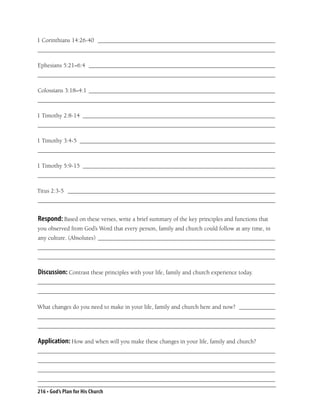 1 Corinthians 14:26-40 ___________________________________________________________
_______________________________________________________________________________

Ephesians 5:21–6:4 ______________________________________________________________
_______________________________________________________________________________

Colossians 3:18–4:1 ______________________________________________________________
_______________________________________________________________________________

1 Timothy 2:8-14 ________________________________________________________________
_______________________________________________________________________________

1 Timothy 3:4-5 _________________________________________________________________
_______________________________________________________________________________

1 Timothy 5:9-15 ________________________________________________________________
_______________________________________________________________________________

Titus 2:3-5 _____________________________________________________________________
_______________________________________________________________________________


Respond: Based on these verses, write a brief summary of the key principles and functions that
you observed from God’s Word that every person, family and church could follow at any time, in
any culture. (Absolutes) ___________________________________________________________
_______________________________________________________________________________
_______________________________________________________________________________

Discussion: Contrast these principles with your life, family and church experience today.
_______________________________________________________________________________
_______________________________________________________________________________

What changes do you need to make in your life, family and church here and now? ____________
_______________________________________________________________________________
_______________________________________________________________________________

Application: How and when will you make these changes in your life, family and church?
_______________________________________________________________________________
_______________________________________________________________________________
_______________________________________________________________________________
_______________________________________________________________________________

216 • God’s Plan for His Church
 