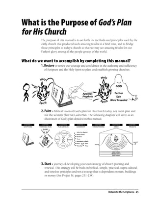 What is the Purpose of God’s Plan
for His Church
                   The purpose of this manual is to set forth the methods and principles used by the
                   early church that produced such amazing results in a brief time, and to bridge
                   those principles to today’s church so that we may see amazing results for our
                   Father’s glory among all the people groups of the world.


What do we want to accomplish by completing this manual?
                   1. Restore or renew our courage and conﬁdence in the authority and sufﬁciency
                        of Scripture and the Holy Spirit to plant and establish growing churches.




                   2. Paint a biblical vision of God’s plan for His church today, not men’s plan and
                            not the western plan but God’s Plan. The following diagram will serve as an
                            illustration of God’s plan detailed in this manual.
 CHAPTER 1      CHAPTER 2                              CHAPTER 3                  CHAPTER 4               CHAPTER 5                              CHAPTER 6                               CHAPTER 7
 SCRIPTURES   PURPOSE & PLAN                         PLAN UNFOLDS                LEADERSHIP             STRENGTHENING                             ORDER                                  PROJECTS
                    GLORY
                                                                                 John the Baptist
                                                           Evangelize
                                    P                                            Jesus Christ
                                    U




                                                                                                                                                                    s ns c ts 4:1 3
                                                                                                                        1 Pe rs o n a age




                                                                                 Andrew
               N




                                        RP




                                                            Holy
              LA




                                                                                                                                                     Christ
                                                                                                                                                                 y 3 ians 5: 2 1 - 3 3
                                                                                                                          2 M a r mily ch




               P
                                         O
                                             SE




                                                  Expand                         Peter
                                R                                    Establish
                                                                                                                              3 Fa C h u r e s t i




                                                                                                                                                               ns :1 6 : 1 - 4
                                                                                                                                                                       ia 0 ; A
                            E




                            W                                                    Barnabas       Mark
                                                                                                                                   4 5 T




                                                                                                                                                                 3:8 4, 15




                                                            p i ri
                                                                                                                                   ri




                                                                                                                                            Ph                  7-                            world
                                                               t
                                                           S




                                                                                                                                     l
                    O




                        P
                                                                                                                                                                         1




                                                                                                                                               ilip       s 3: s
                                                                                                                                                                     -13




                                                                                                Silus
                                                                                                                                       D Gen p ia n phe e
                                             D




               O                                                                 Paul
              PR




                                             N




                                                                                                          world                     ( eu esis 2:24; E ph
                                         A




                                                                                                                                 m o fa m te ro n o m y 6 : 4 - 9; E m oth ia
                                        M




                                                           Equip                 Timothy        Titus
               M




                                         M
                                    CO                                                                                              ny ily o f                     Ti s
                   IS




                                                                                                                                        loca fa m ilies) 1 Ephe
                    E




                                                                                                                                            lly a nd beyond

                                                                                                                                               Latter Letters
                                                                                                                                               Middle Letters
                                                                                                                                                Early Letters




                   3. Start a journey of developing your own strategy of church planting and
                            renewal. This strategy will be built on biblical, simple, practical, supra-cultural,
                            and timeless principles and not a strategy that is dependent on man, buildings
                            or money (See Project M, pages 231-234).




                                                                                                                                    Return to the Scriptures • 25
 