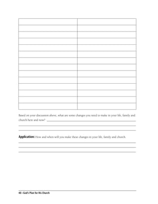 Based on your discussion above, what are some changes you need to make in your life, family and
church here and now? ____________________________________________________________
_______________________________________________________________________________
_______________________________________________________________________________

Application: How and when will you make these changes in your life, family and church.
_______________________________________________________________________________
_______________________________________________________________________________
_______________________________________________________________________________




40 • God’s Plan for His Church
 
