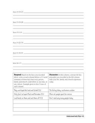 Acts 14:19-23 ___________________________________________________________________
_______________________________________________________________________________
_______________________________________________________________________________

Acts 14:24-28 ___________________________________________________________________
_______________________________________________________________________________
_______________________________________________________________________________

Acts 15:1-21 ____________________________________________________________________
_______________________________________________________________________________
_______________________________________________________________________________

Acts 15:22-35 ___________________________________________________________________
_______________________________________________________________________________
_______________________________________________________________________________

Acts 15:36-41 ___________________________________________________________________
_______________________________________________________________________________
_______________________________________________________________________________

Acts 16:1-5 _____________________________________________________________________
_______________________________________________________________________________
_______________________________________________________________________________


 Respond: Based on the keys you recorded          Discussion: In this column, contrast the key
 above, write in each column below a 2-3 word     principles you recorded in the left column
 summary of those keys that every person,         with your life, family and church experience
 family and church could follow at any time, in   today.
 any culture. Example given in ﬁrst 3 rows of
 each column.

They worshiped the Lord and fasted 13:2           No fasting today, use human wisdom
 Holy Spirit set apart Paul and Barnabas 13:2     Man sets people apart for service
 Laid hands on them and sent them off 13:3        Don’t send very many people today




                                                                           Understand God’s Plan • 45
 