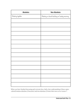 Absolutes                                   Non-Absolutes

 Meeting together                                Meeting in church building on Sunday morning




When you have ﬁnished discussing and everyone has a fairly clear understanding of these supra-
cultural timeless absolutes (Functions) and non-absolutes (Forms) then move on to Lesson 7.



                                                                        Understand God’s Plan • 55
 