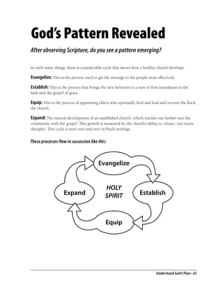 God’s Pattern Revealed
After observing Scripture, do you see a pattern emerging?

As with many things, there is a predictable cycle that shows how a healthy church develops:

Evangelize: This is the process used to get the message to the people most effectively.
Establish: This is the process that brings the new believers to a sure or ﬁrm foundation in the
faith and the gospel of grace.

Equip: This is the process of appointing elders who spiritually feed and lead and oversee the ﬂock,
the church.

Expand: The natural development of an established church, which reaches out further into the
community with the gospel. This growth is measured by the church’s ability to release, not retain,
disciples. This cycle is seen over and over in Paul’s writings.


These processes flow in succession like this:



                                        Evangelize


                                            HOLY
                    Expand                  SPIRIT               Establish



                                             Equip




                                                                           Understand God’s Plan • 65
 