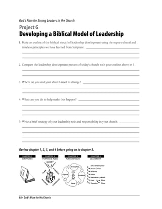 God’s Plan for Strong Leaders in the Church

Project G
Developing a Biblical Model of Leadership
1. Make an outline of the biblical model of leadership development using the supra-cultural and
  timeless principles we have learned from Scripture: ___________________________________
  _____________________________________________________________________________
  _____________________________________________________________________________

2. Compare the leadership development process of today’s church with your outline above in 1.
  _____________________________________________________________________________
  _____________________________________________________________________________

3. Where do you and your church need to change? _____________________________________
  _____________________________________________________________________________
  _____________________________________________________________________________

4. What can you do to help make that happen? ________________________________________
  _____________________________________________________________________________
  _____________________________________________________________________________
  _____________________________________________________________________________

5. Write a brief strategy of your leadership role and responsibility in your church. _____________
  _____________________________________________________________________________
  _____________________________________________________________________________
  _____________________________________________________________________________
  _____________________________________________________________________________


Review chapter 1, 2, 3, and 4 before going on to chapter 5.
  CHAPTER 1             CHAPTER 2                             CHAPTER 3                  CHAPTER 4               CHAPTER 5                              CHAPTER 6                                      CHAP
  SCRIPTURES          PURPOSE & PLAN                        PLAN UNFOLDS                LEADERSHIP             STRENGTHENING                             ORDER                                         PROJ
                           GLORY
                                                                                        John the Baptist
                                                                  Evangelize
                                           P                                            Jesus Christ
                                           U




                                                                                                                                                                           sia n s 5 : c t s 4 : 1 3
                                                                                                                               1 Pe rs o n a age




                                                                                        Andrew
                       N




                                               RP




                                                                   Holy
                     LA




                                                                                                                                                            Christ
                                                                                                                                                                               ns 21-33
                                                                                                                                 2 M a r mily ch




                      P
                                                O
                                                    SE




                                                         Expand                         Peter
                                       R                                    Establish
                                                                                                                                     3 Fa C h u r e s t i




                                                                                                                                                                      ns 3:1 6 : 1 - 4
                                                                                                                                                                              ia 0 ; A
                                   E




                                   W                                                    Barnabas       Mark
                                                                                                                                          4 5 T




                                                                                                                                                                        3:8 4, 15




                                                                   p i ri
                                                                                                                                          ri




                                                                                                                                                   Ph                  7-
                                                                      t
                                                                  S




                                                                                                                                            l
                           O




                               P
                                                                                                                                                                                 1




                                                                                                                                                       ilip       s 3: s
                                                                                                                                                                            -13




                                                                                                       Silus
                                                                                                                                              De G e n e s p i a n ; Ep he he
                                                    D




                      O                                                                 Paul
                    PR




                                                    N




                                                                                                                 world                                    is 2:24
                                                A




                                                                                                                                           ( u                             p
                                                                                                                                        m o fa m te ro n o m y 6 : 4 - 9; E m oth ia
                                               M




                                                                  Equip                 Timothy        Titus
                                                                                                                                                                        y
                       M




                                                M
                                           CO                                                                                              ny ily o f                     Ti s
                          IS




                                                                                                                                               loca fa m ilies) 1 Ephe
                           E




                                                                                                                                                   lly a nd beyond

                                                                                                                                                      Latter Letters
                                                                                                                                                      Middle Letters
                                                                                                                                                       Early Letters
88 • God’s Plan for His Church
 