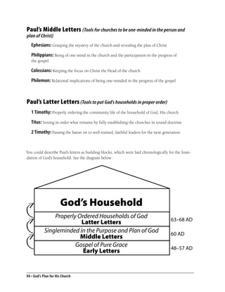 Paul’s Middle Letters (Tools for churches to be one-minded in the person and
plan of Christ)
   Ephesians: Grasping the mystery of the church and revealing the plan of Christ
   Philippians: Being of one mind in the church and the participation in the progress of
   the gospel

   Colossians: Keeping the focus on Christ the Head of the church
   Philemon: Relational implications of being one-minded in the progress of the gospel



Paul’s Latter Letters (Tools to put God’s households in proper order)
   1 Timothy: Properly ordering the community life of the household of God, His church
   Titus: Setting in order what remains by fully establishing the churches in sound doctrine
   2 Timothy: Passing the baton on to well-trained, faithful leaders for the next generation


You could describe Paul’s letters as building blocks, which were laid chronologically for the foun-
dation of God’s household. See the diagram below:




                      God’s Household
                Properly Ordered Households of God                                     63–68 AD
                          Latter Letters
            Singleminded in the Purpose and Plan of God                                60 AD
                          Middle Letters
                        Gospel of Pure Grace                                           48–57 AD
                           Early Letters


94 • God’s Plan for His Church
 