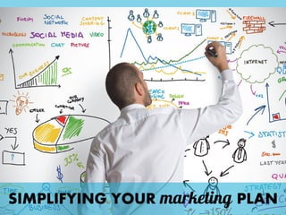 SIMPLIFYING YOUR marketing PLAN
 