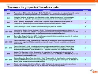 Resumen de proyectos llevados a cabo Año Descripción Estado 2007 Automotores Gildemeister, Santiago – Chile; “Modelación y propuestas de mejora a layout de planta para proceso de preentrega de vehículos, orientadas a disminuciones de tiempos globales.”   2007 Dirección Nacional del Servicio Civil, Santiago – Chile; “Desarrollo de marco conceptual para planificación de capacidad global en procesos de selección de altos directivos públicos.”  2007 Pratt & Whitney, Wichita Falls, Texas – USA; “Proyecto piloto para reducción de tiempo de respuesta en reparación de componentes de motores, replicable a cuatro líneas.”  2006 Cemco, Santiago – Chile; “Análisis y rediseño de layout global de planta.”  2005-2006 Laboratorios Garden House, Santiago – Chile; “Evaluación de capacidad de planta, diseño de estrategia de producción  a 5 años y apoyo en implementación para lograr una disminución de 20% en costos operacionales anuales; proyecto conjunto con Universidad de Chile.”  2005 Cymer, San Diego, California – USA; “Análisis y modelación del proceso de producción de equipos láser utilizados en la industria de microchips.”  2005-2006 Cemco, Santiago – Chile; “Evaluación de capacidad de producción actual e implementación de mejoras para lograr un 10% de reducción en mano de obra .” Proyecto concluido para línea de productos B.”  2004 -2005 Cemco, Santiago – Chile; “Implementación de conceptos de respuesta rápida a clientes para determinar capacidad de producción actual e identificar inversiones estratégicas para lograr aumento de margen neto anual de MMUS$1.0.” Proyecto concluido para línea de productos A.”  2005 Masisa PyP, Santiago – Chile; “Evaluación de capacidad de planta y diseño de estrategia de producción  e inversiones para incrementar utilidades anuales de MMUS$0.5 a MMUS$1.7; proyecto conjunto con Universidad de Chile.”  2004 -2005 Boston Scientific, Glens Falls, New York – USA; “Responsable de identificación e implementación piloto para MMUS$4 de ahorro anual, como parte de un proyecto global con mejoras de MMUS$7 de ahorro anual; proyecto conjunto con ATKearney.”  2004 Abbott Laboratories, Abbott Park, Illinois – USA; “Rediseño de proceso de atención de reclamos técnicos de clientes para lograr un 67% de reducción de tiempo de respuesta.”  