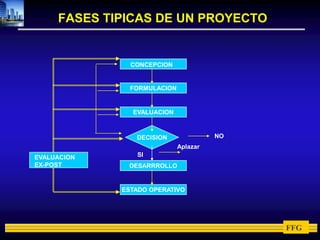 Los miembros del equipo del proyecto -  El sponsor 