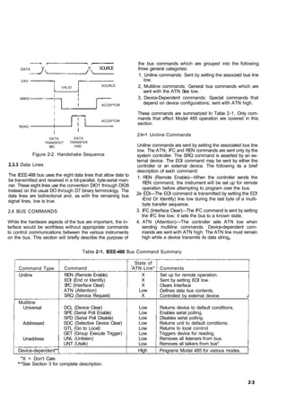 Gpib | PDF