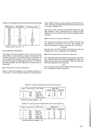 Gpib | PDF