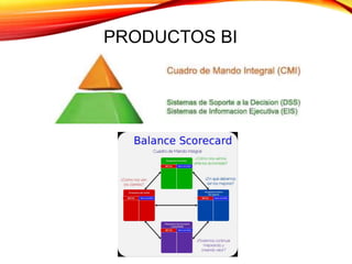 PRODUCTOS BI
 