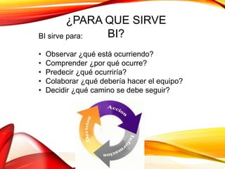 ¿PARA QUE SIRVE
BI?BI sirve para:
• Observar ¿qué está ocurriendo?
• Comprender ¿por qué ocurre?
• Predecir ¿qué ocurriría?
• Colaborar ¿qué debería hacer el equipo?
• Decidir ¿qué camino se debe seguir?
 