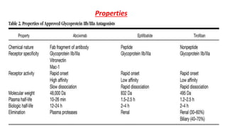 Properties
 