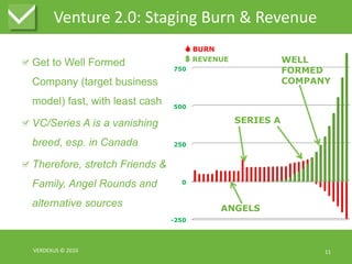 Venture 2.0: Staging Burn & RevenueVERDEXUS © 201011Get to Well Formed Company (target business model) fast, with least cashVC/Series A is a vanishing breed, esp. in CanadaTherefore, stretch Friends & Family, Angel Rounds and alternative sources