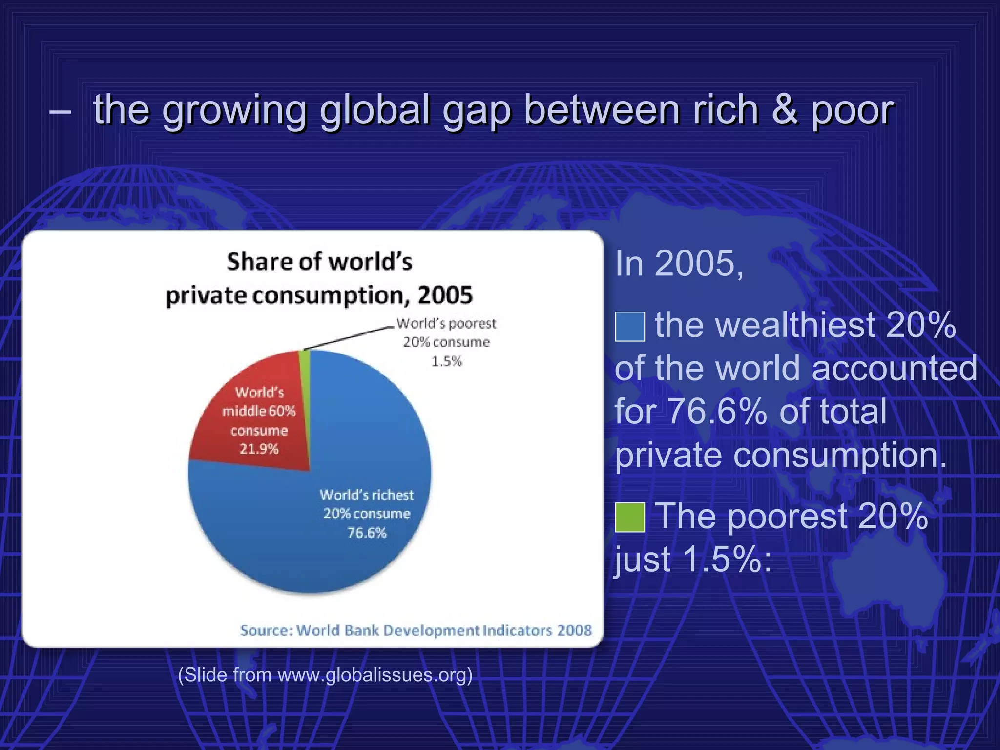 – the growing global gap between rich & poor


                                          In 2005,
                                             the wealthiest 20%
                                          of the world accounted
                                          for 76.6% of total
                                          private consumption.
                                             The poorest 20%
                                          just 1.5%:


      (Slide from www.globalissues.org)
 