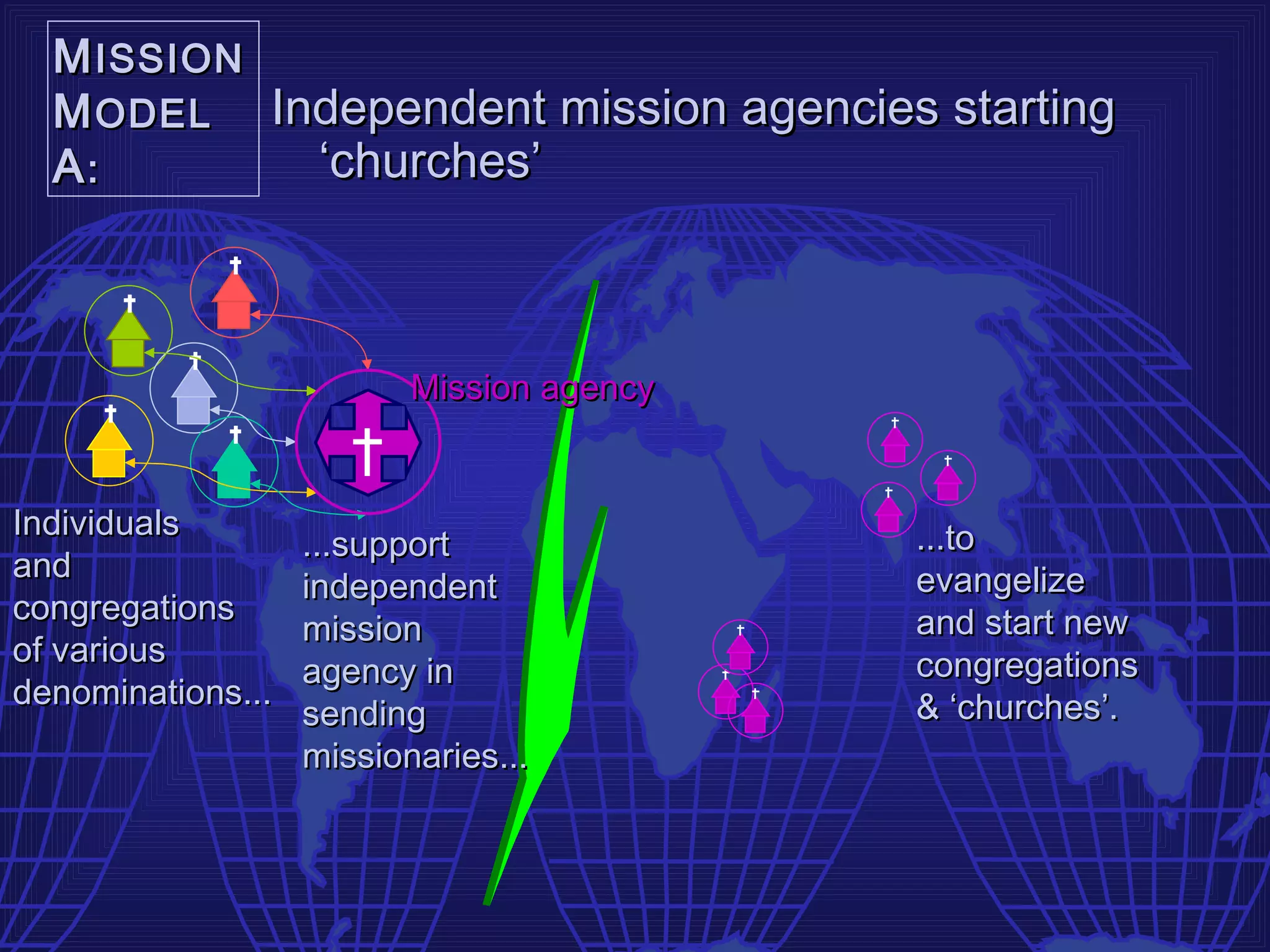 M ISSION
  M ODEL Independent mission agencies starting
  A:       ‘churches’



                          Mission agency


Individuals                                ...to
                   ...support
and                                        evangelize
                   independent
congregations                              and start new
                   mission
of various                                 congregations
                   agency in
denominations...                           & ‘churches’.
                   sending
                   missionaries...
 