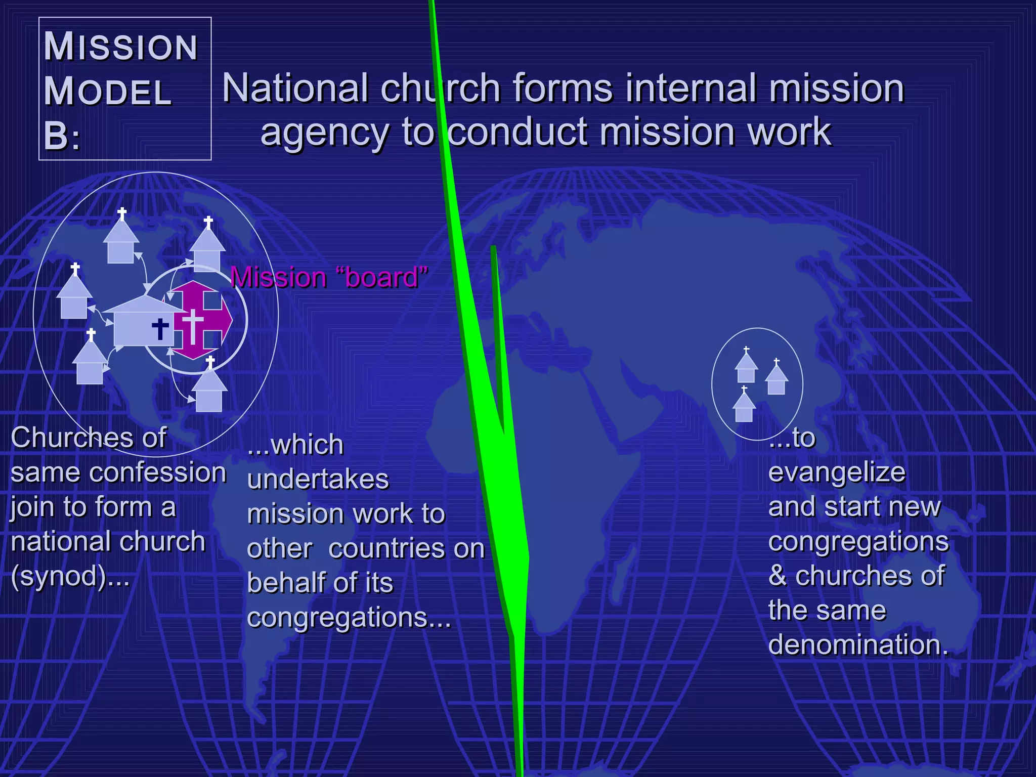 M ISSION
  M ODEL National church forms internal mission
  B:       agency to conduct mission work


                  Mission “board”




Churches of        ...which             ...to
same confession    undertakes           evangelize
join to form a     mission work to      and start new
national church    other countries on   congregations
(synod)...         behalf of its        & churches of
                   congregations...     the same
                                        denomination.
 