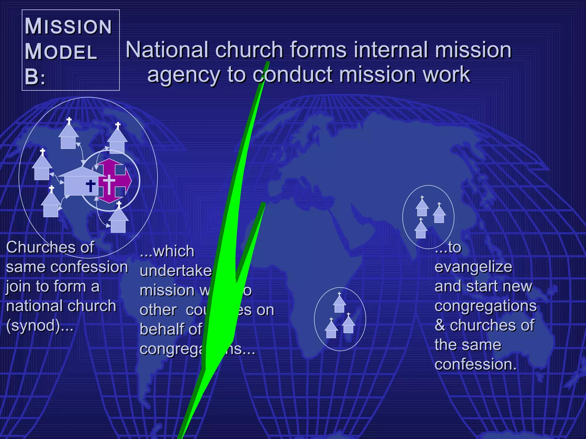 M ISSION
  M ODEL National church forms internal mission
  B:       agency to conduct mission work




Churches of       ...which             ...to
same confession   undertakes           evangelize
join to form a    mission work to      and start new
national church   other countries on   congregations
(synod)...        behalf of its        & churches of
                  congregations...     the same
                                       confession.
 