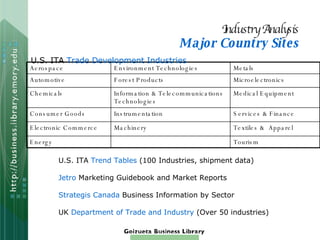 Industry Analysis Major Country Sites U.S. ITA  Trade Development Industries U.S. ITA  Trend Tables  (100 Industries, shipment data) Jetro  Marketing Guidebook and Market Reports Strategis Canada  Business Information by Sector UK  Department of Trade and Industry  (Over 50 industries) Tourism Energy Textiles &  Apparel Machinery Electronic Commerce Services & Finance Instrumentation Consumer Goods Medical Equipment Information & Telecommunications Technologies Chemicals  Microelectronics Forest Products Automotive Metals Environment Technologies Aerospace 