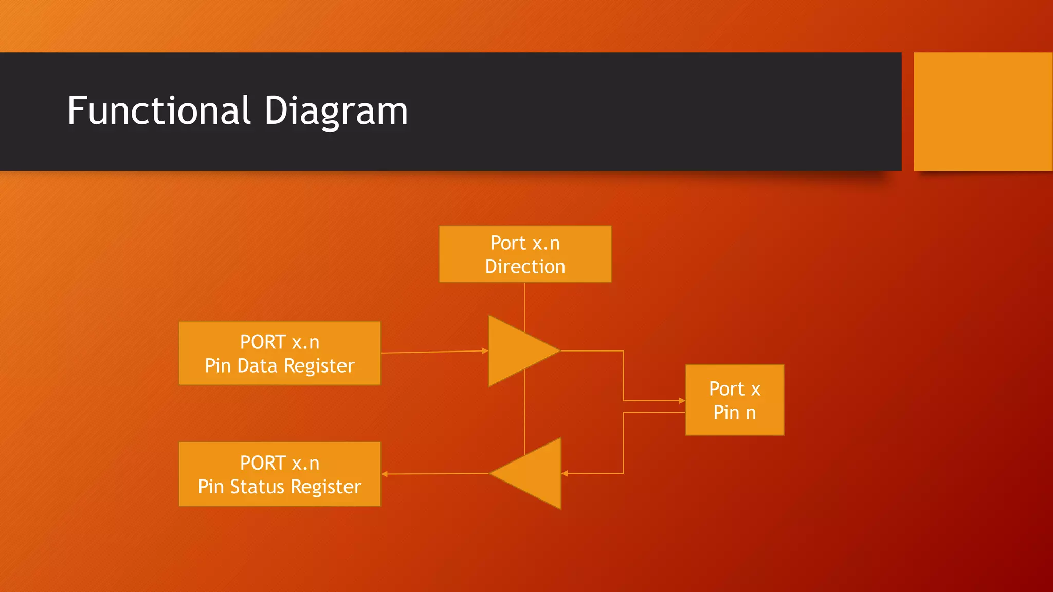 General Purpose Input Output - Brief Introduction | PPT