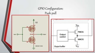 GPIO Configuration:
Push pull
 