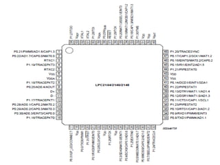 Gpio pins | PPT