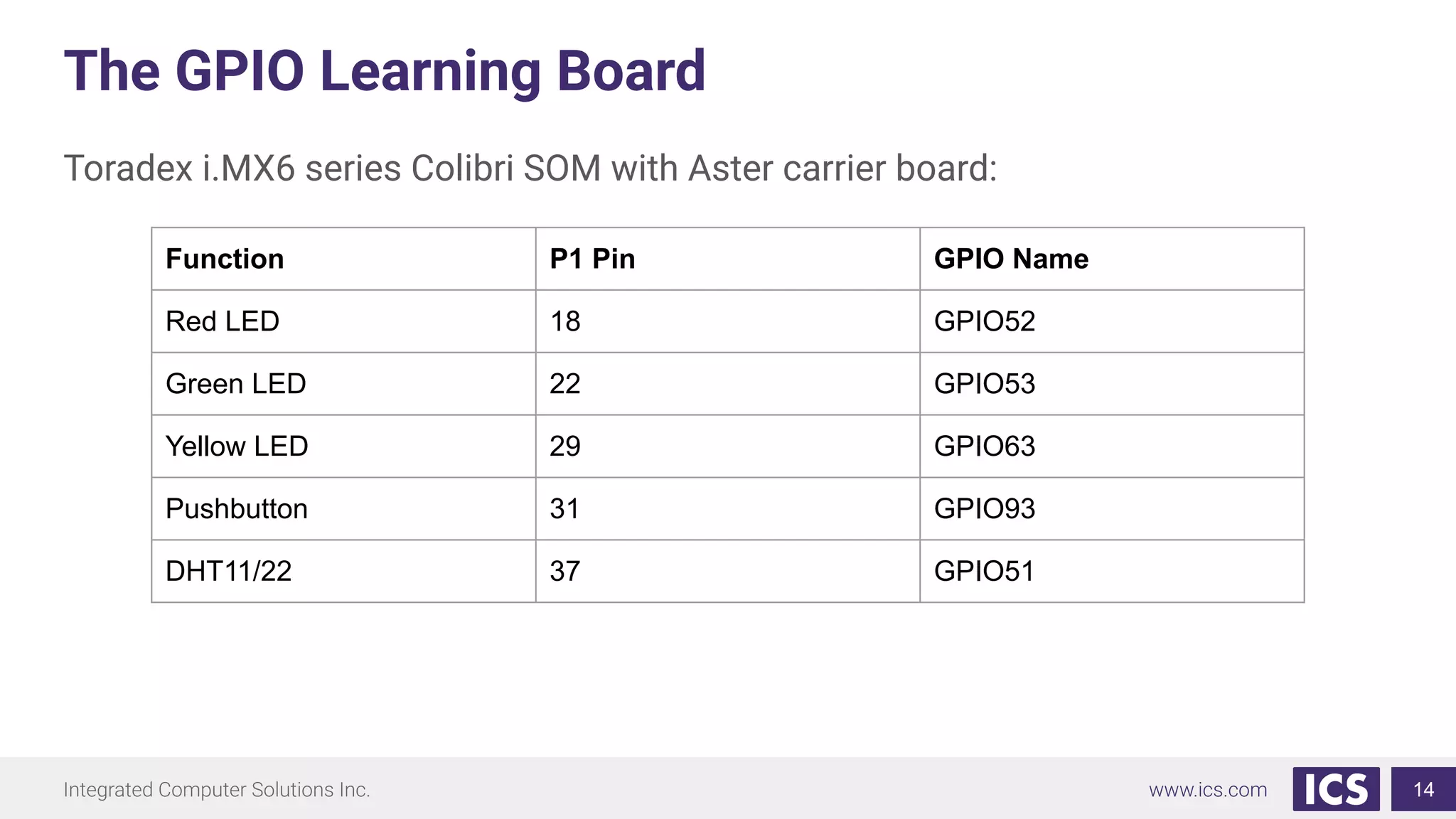 The GPIO Learning Board
Toradex i.MX6 series Colibri SOM with Aster carrier board:
14
Function P1 Pin GPIO Name
Red LED 18 GPIO52
Green LED 22 GPIO53
Yellow LED 29 GPIO63
Pushbutton 31 GPIO93
DHT11/22 37 GPIO51
 