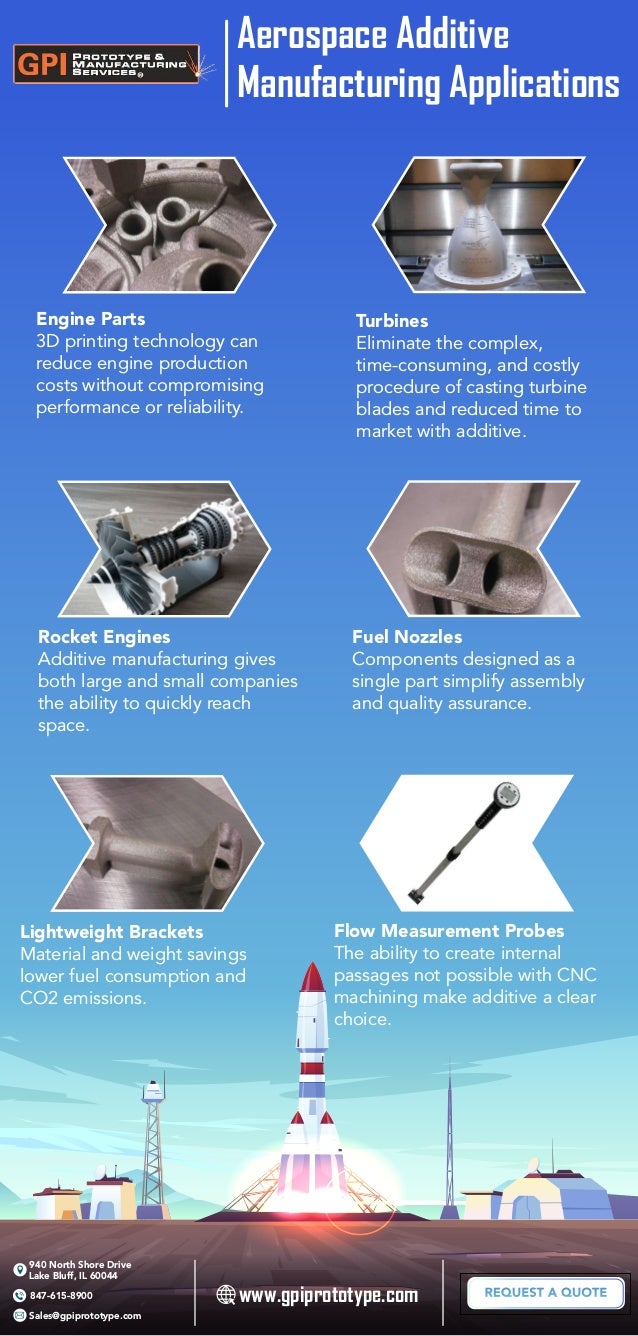 Aerospace Additive Manufacturing