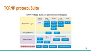 TCP/IP protocol Suite
18
 
