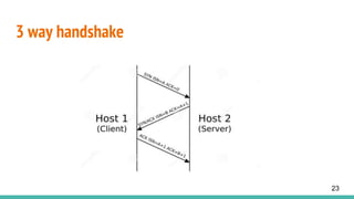 3 way handshake
23
 