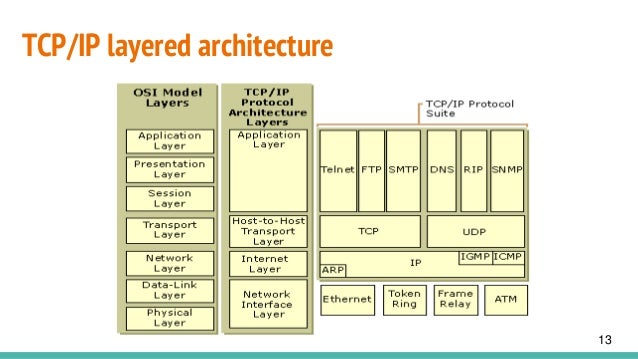 TCP/IP Introduction