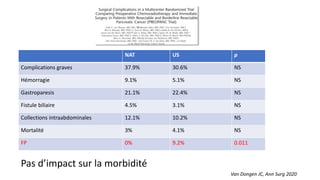 Pas d’impact sur la morbidité
NAT US p
Complications graves 37.9% 30.6% NS
Hémorragie 9.1% 5.1% NS
Gastroparesis 21.1% 22.4% NS
Fistule biliaire 4.5% 3.1% NS
Collections intraabdominales 12.1% 10.2% NS
Mortalité 3% 4.1% NS
FP 0% 9.2% 0.011
Van Dongen JC, Ann Surg 2020
 