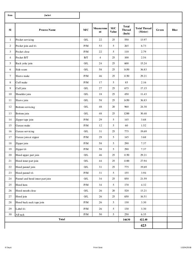 Thread Consumption of Jacket