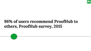 96% of users recommend ProofHub to
others, ProofHub survey, 2015
 
