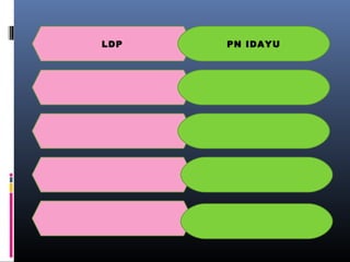 LDP

PN IDAYU

 