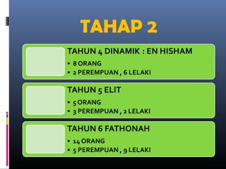 TAHAP 2

 