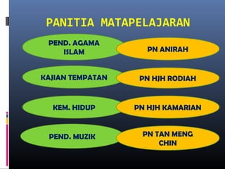 PANITIA MATAPELAJARAN
PEND. AGAMA
ISLAM

PN ANIRAH

KAJIAN TEMPATAN

PN HJH RODIAH

KEM. HIDUP

PN HJH KAMARIAN

PEND. MUZIK

PN TAN MENG
CHIN

 